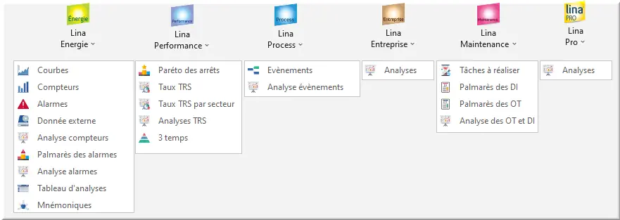 Les sous menus de LINA sur Excel